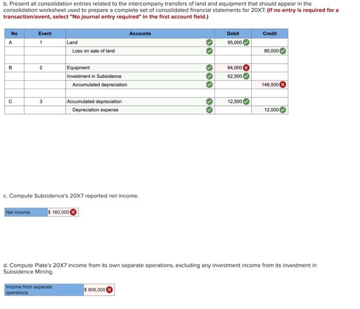 Solved In its 20x7 consolidated statement, Plate
