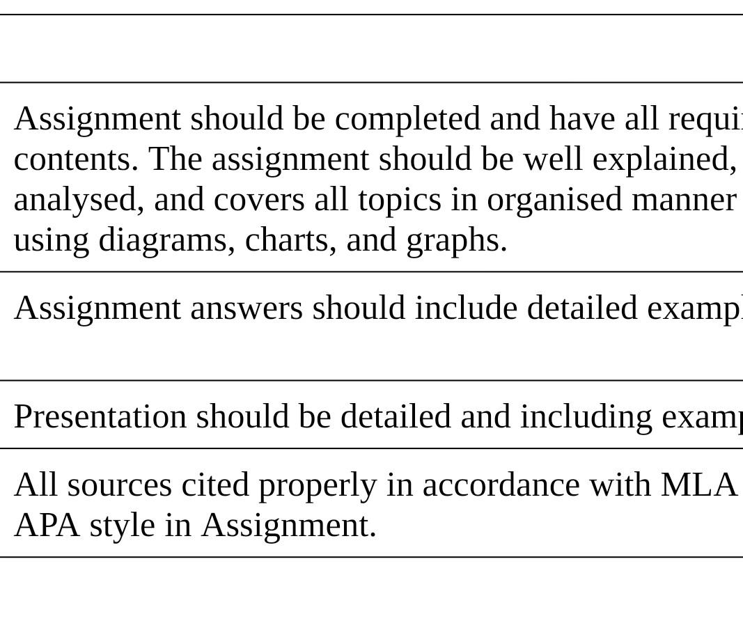 Solved Assignment should be completed and have all requi | Chegg.com