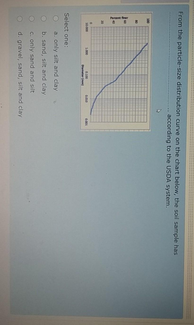 Solved The degree of saturation of a soil sample is 80%, its | Chegg.com