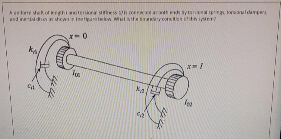 Solved A uniform shaft of length / and torsional suffness GJ | Chegg.com
