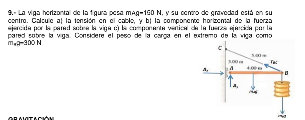 Resuelto 9.- ﻿La viga horizontal de la figura pesa mAg=150N, | Chegg.com.mx
