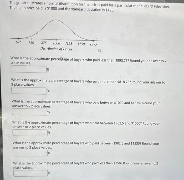 Solved The Graph Illustrates A Normal Distribution For The Chegg Com