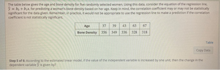 Solved The table below gives the age and bone density for | Chegg.com