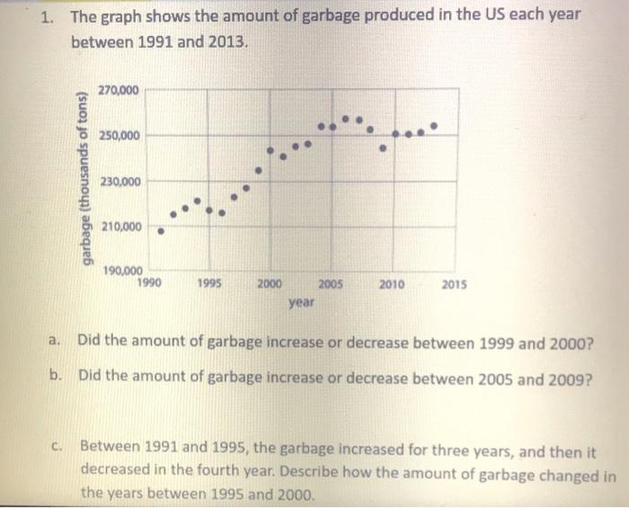 Solved 1. The graph shows the amount of garbage produced in | Chegg.com