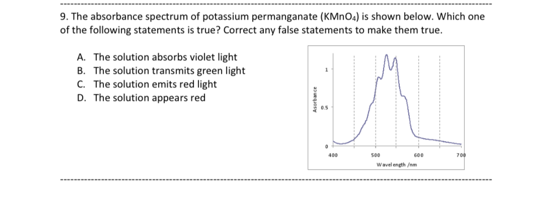 Solved The absorbance spectrum of potassium permanganate