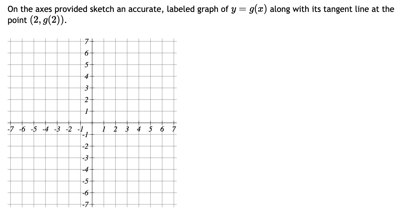 On The Axes Provided Sketch An Accurate, Labeled 