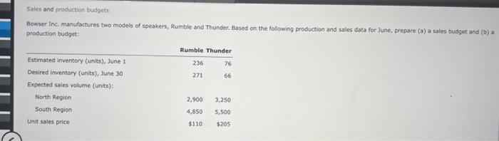 Solved Sales And Production Budgets Bowser Inc. Manufactures | Chegg.com