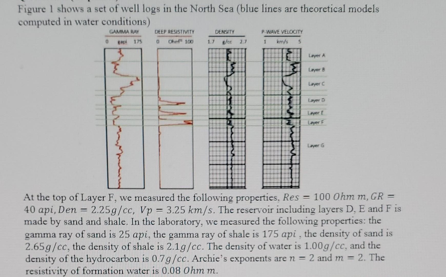 Solved Figure 1 shows a set of well logs in the North Sea | Chegg.com