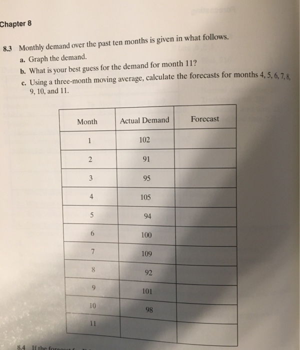Solved Chapter 8 8.3 Monthly Demand Over The Past Ten Months | Chegg.com