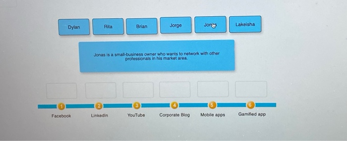 Solved 1 Types of Social Media Social media refers to online | Chegg.com