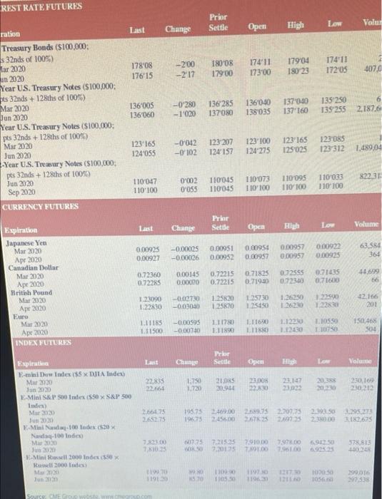 Solved a. What was the settlement price on the September