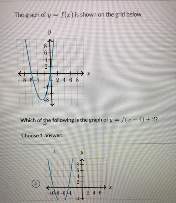 Solved The Graph Of Y F X Is Shown On The Grid Below Y 8 Chegg Com