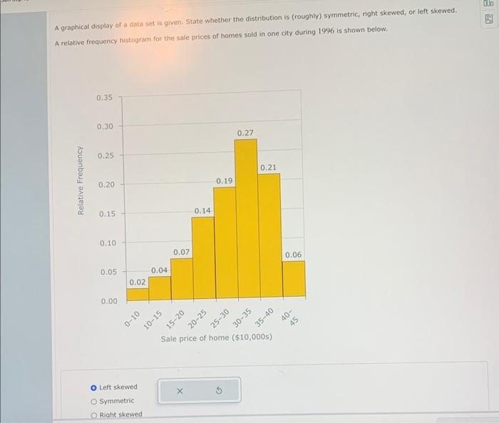 solved-a-graphical-display-of-a-data-set-is-given-state-chegg