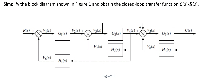 Solved Simplify the block diagram shown in Figure 1 ﻿and | Chegg.com