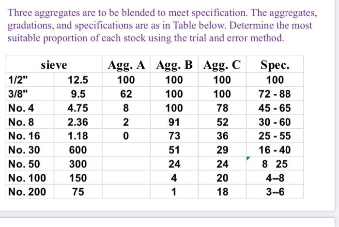 Blended Aggregate Specifications