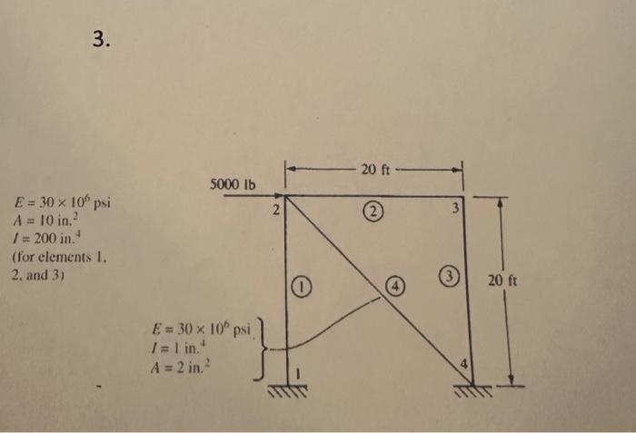 Solved /- Plane Frames For the rigid frame shown in figures, | Chegg.com