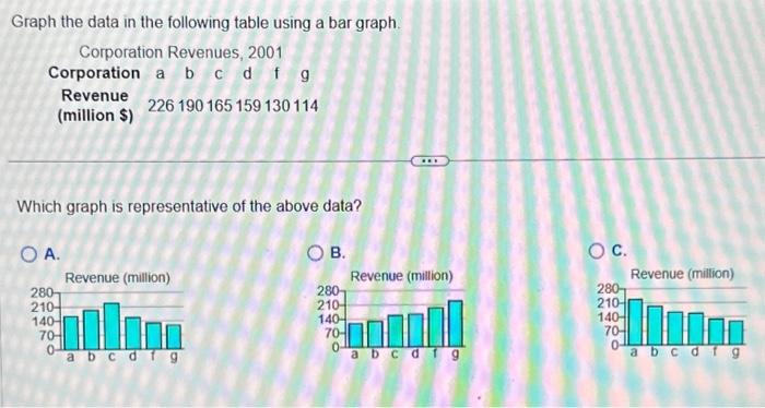 Solved Construct a frequency table and a histogram for the | Chegg.com