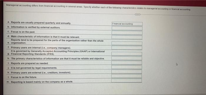 Solved Managerial accounting differs from francial | Chegg.com