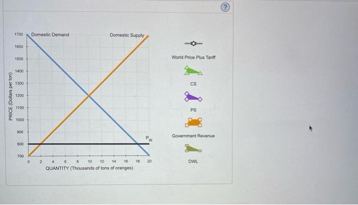 Solved On the following graph, use the green triangle | Chegg.com