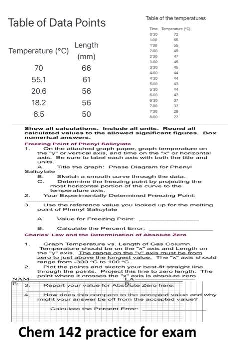 Solved Table of the temperatures Table of Data Points Time | Chegg.com