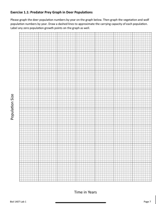 Procedure 1.2: Predator prey population graph1. use | Chegg.com