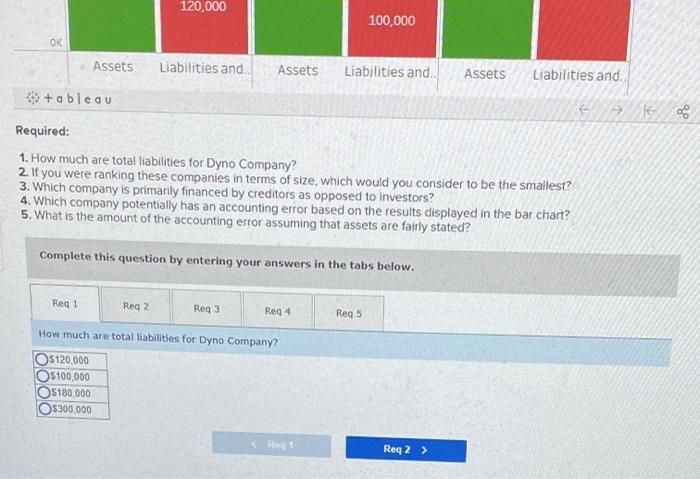 Solved 6 Tableau Dashboard Activity 1-1: The Accounting | Chegg.com