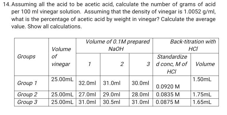 Solved 14. Assuming all the acid to be acetic acid, | Chegg.com