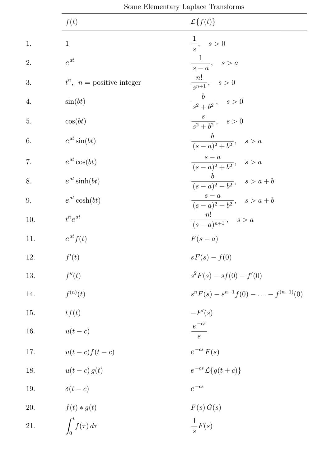 Solved 4. Find the inverse Laplace transform of each | Chegg.com