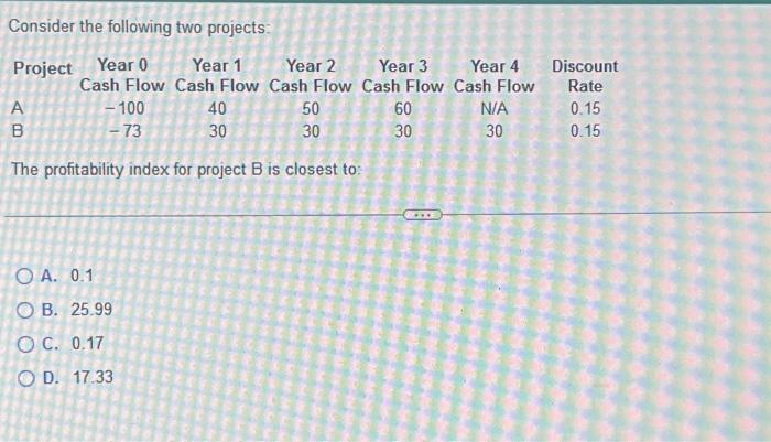 Solved Consider The Following Two Projects: Project Year 0 | Chegg.com