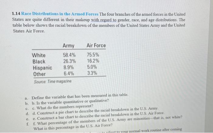 Solved 1.14 Race Distributions in the Armed Forces The four | Chegg.com