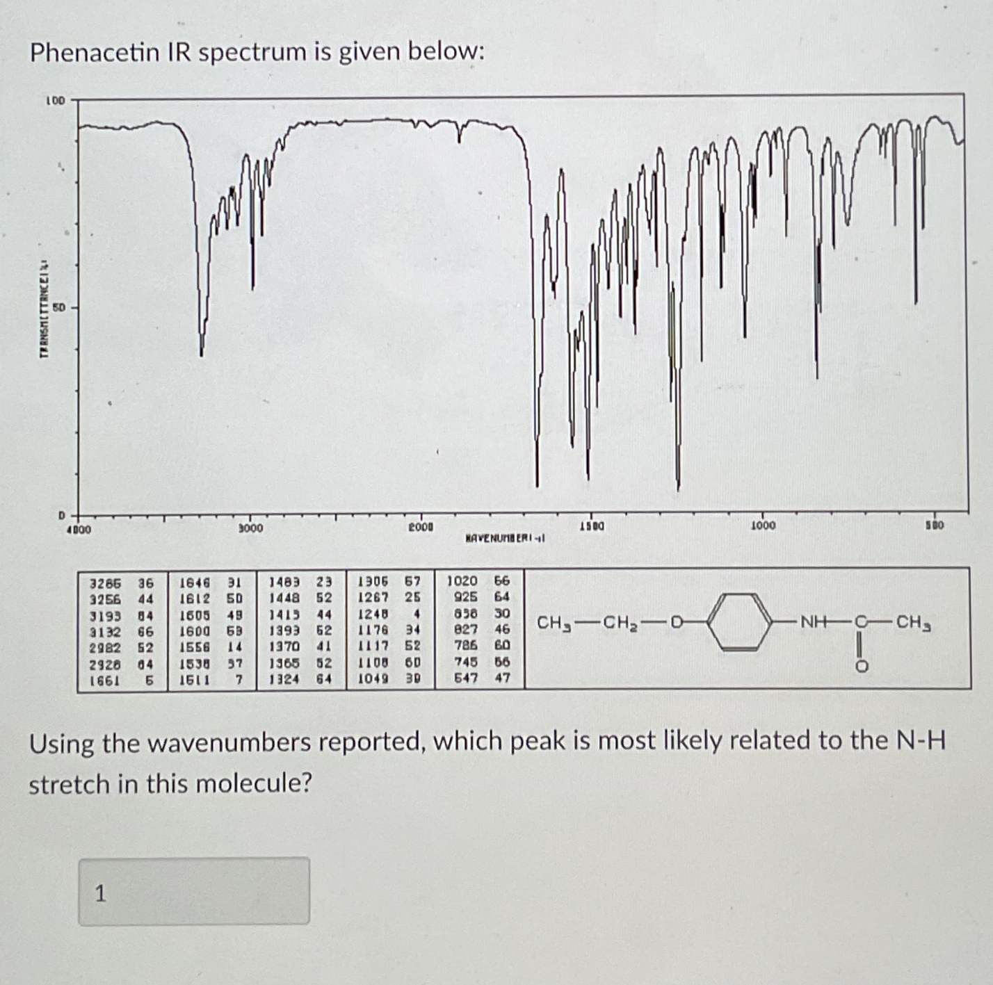 Solved Phenacetin IR spectrum is given | Chegg.com