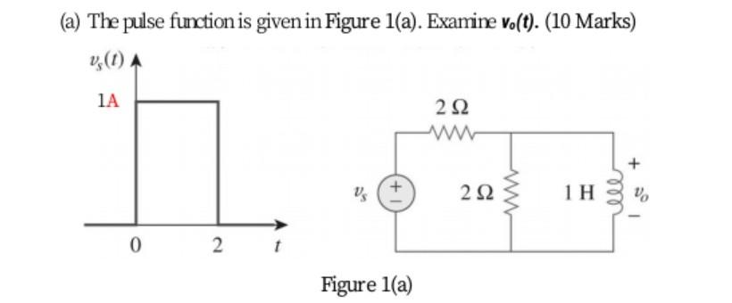 Solved (a) The pulse function is given in Figure 1(a). | Chegg.com