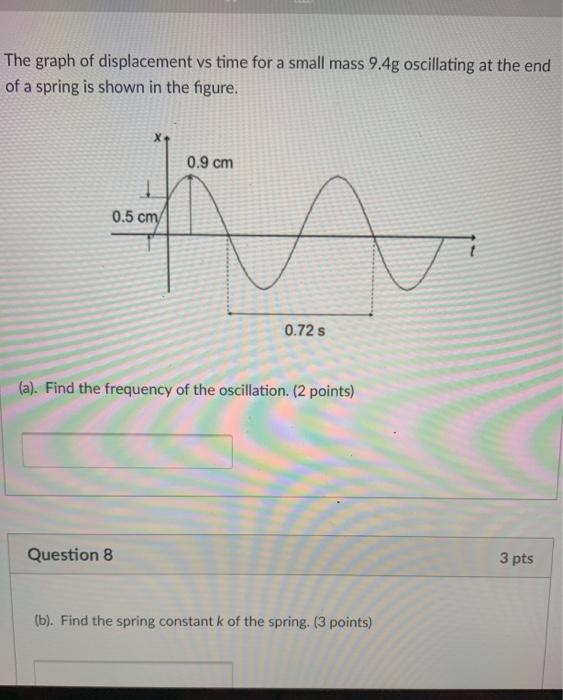 Solved The graph of displacement vs time for a small mass | Chegg.com