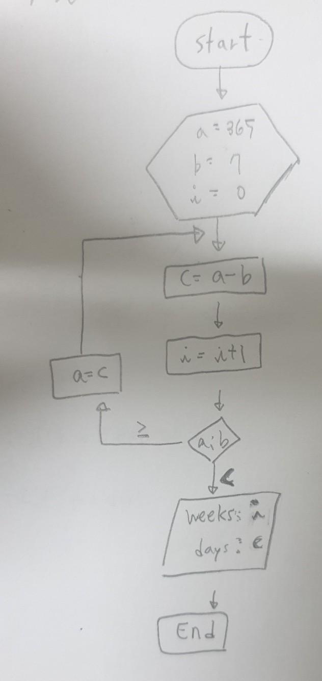 Solved start as 365 bon iso 수 (3 365/1 az it! Cik 5 s ds 365 | Chegg.com