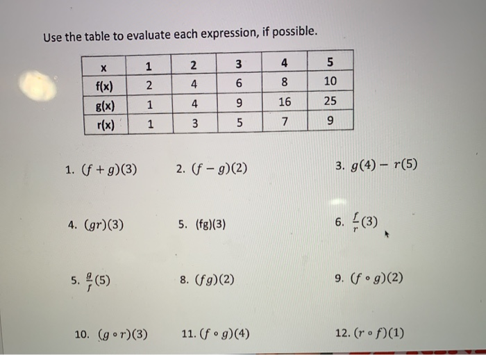 Solved Use the table to evaluate each expression, if | Chegg.com