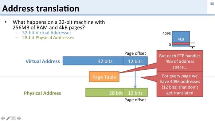 Solved i underdtand the virtual address being 33 bits for | Chegg.com