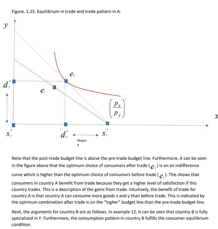 a) illustrate and explain the trade equillbrium and | Chegg.com