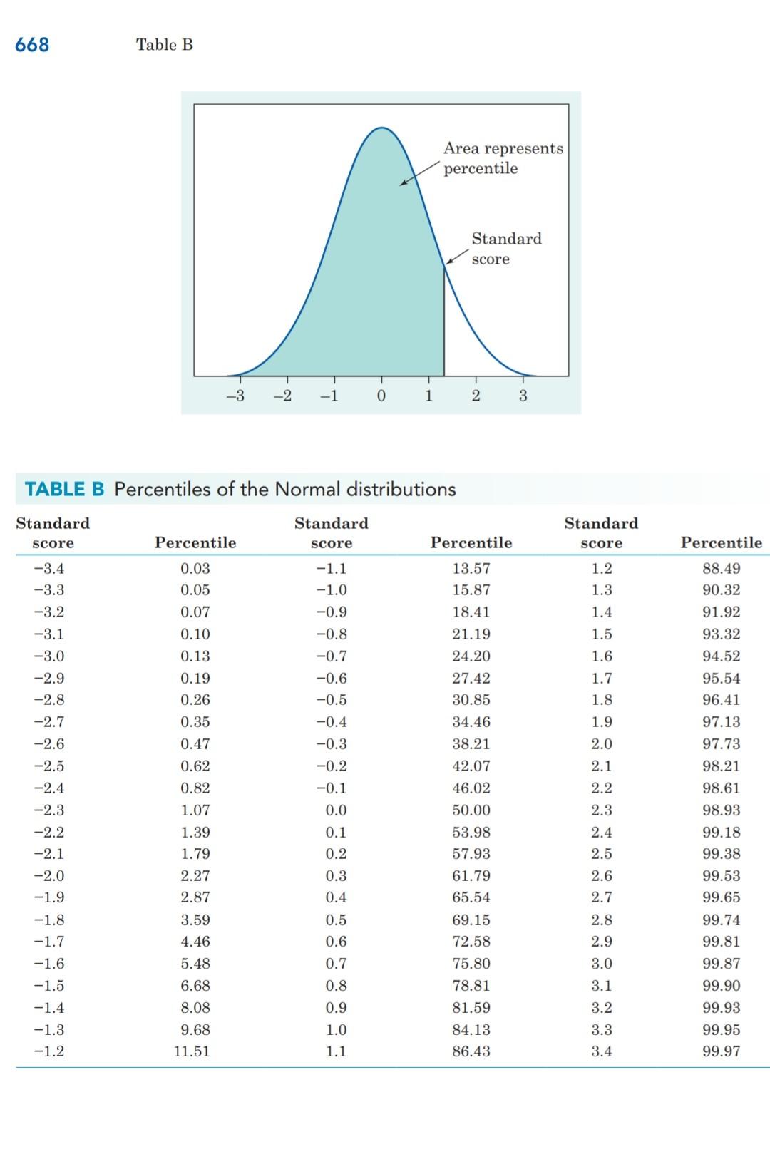 Solved The Table Of Random Digits (Table A) Was Produced By | Chegg.com