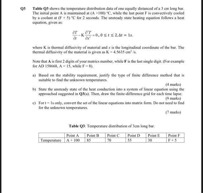 Q3 Table Q3 shows the temperature distribution data | Chegg.com