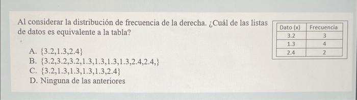 Al considerar la distribución de frecuencia de la derecha. ¿Cuál de las listas de datos es equivalente a la tabla? A. (3.2,1.