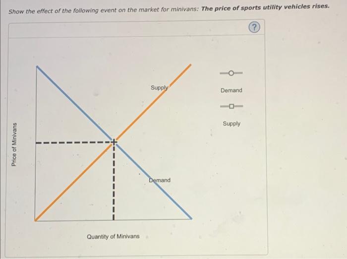 Solved For each of the following events, identify which of | Chegg.com