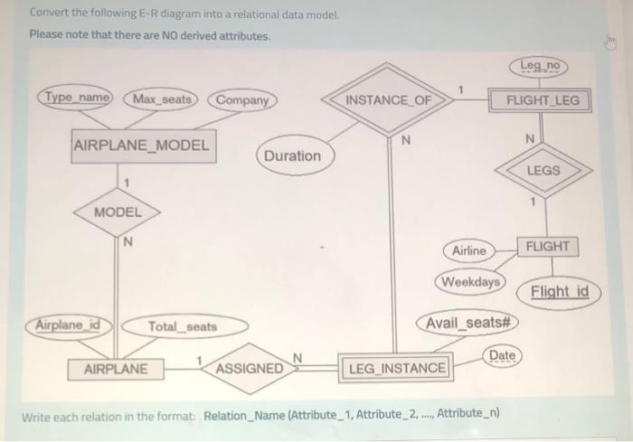 Solved Convert The Following E-R Diagram Into A Relational | Chegg.com