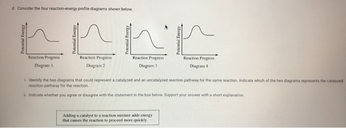 Solved D. Consider The Four Reaction-energy Profile Diagrams | Chegg.com