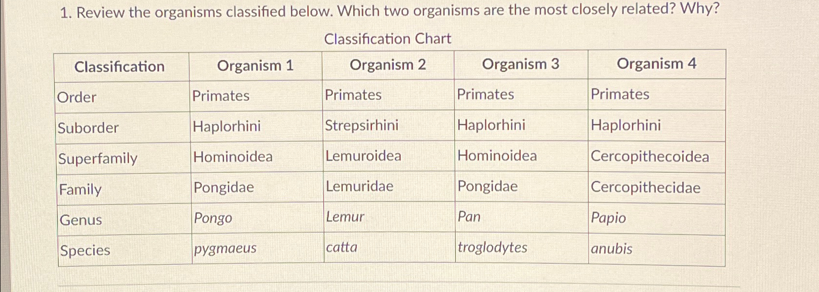Solved Review the organisms classified below. Which two | Chegg.com