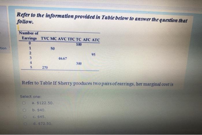 Solved Refer to the information provided in Figure below to | Chegg.com