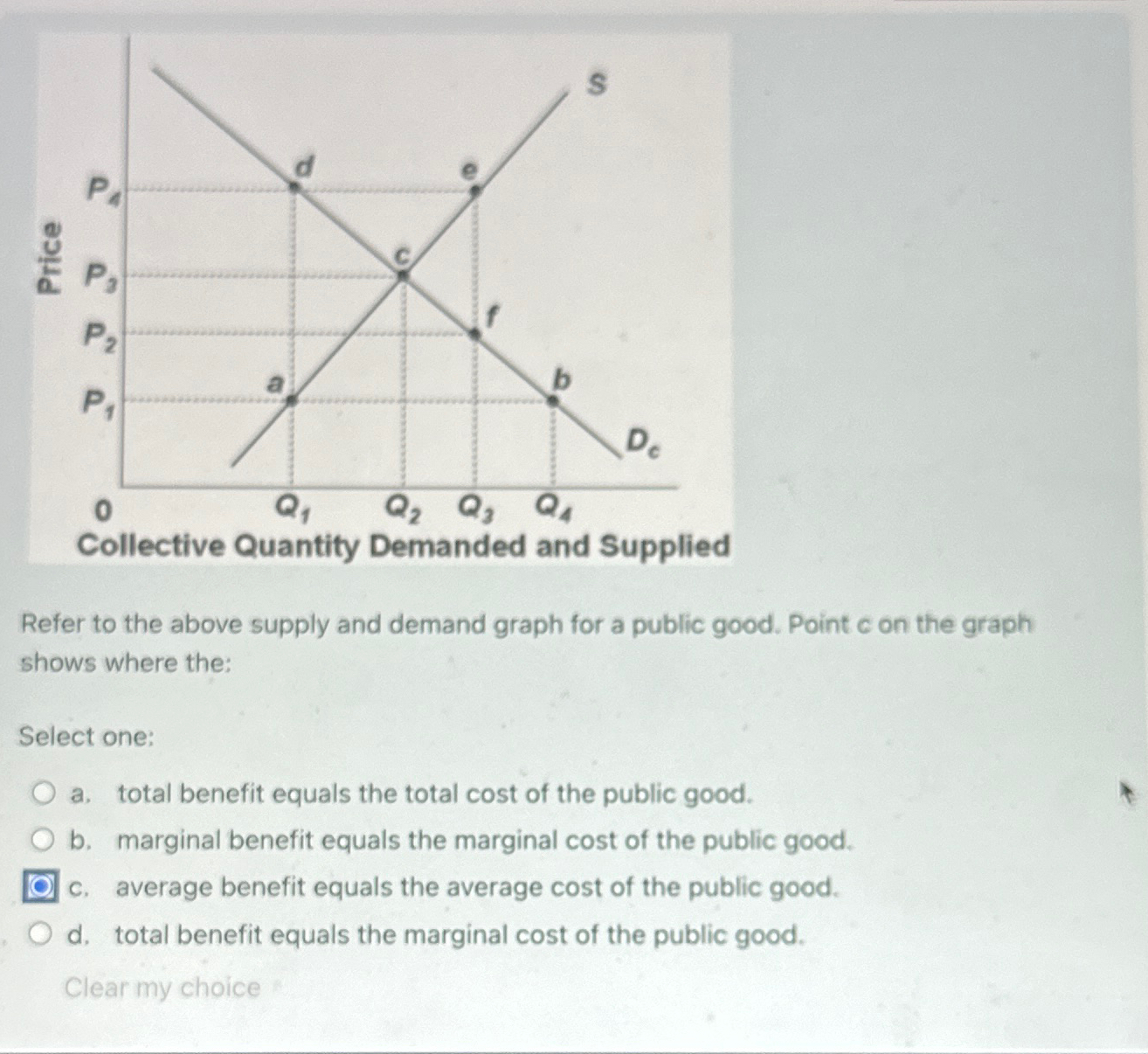 Solved Collective Quantity Demanded and SuppliedRefer to the | Chegg.com