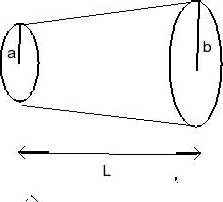 Solved A resistor is in the shape of a solid cone of length | Chegg.com