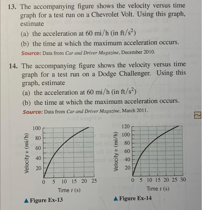 Solved 13. The accompanying figure shows the velocity versus | Chegg.com