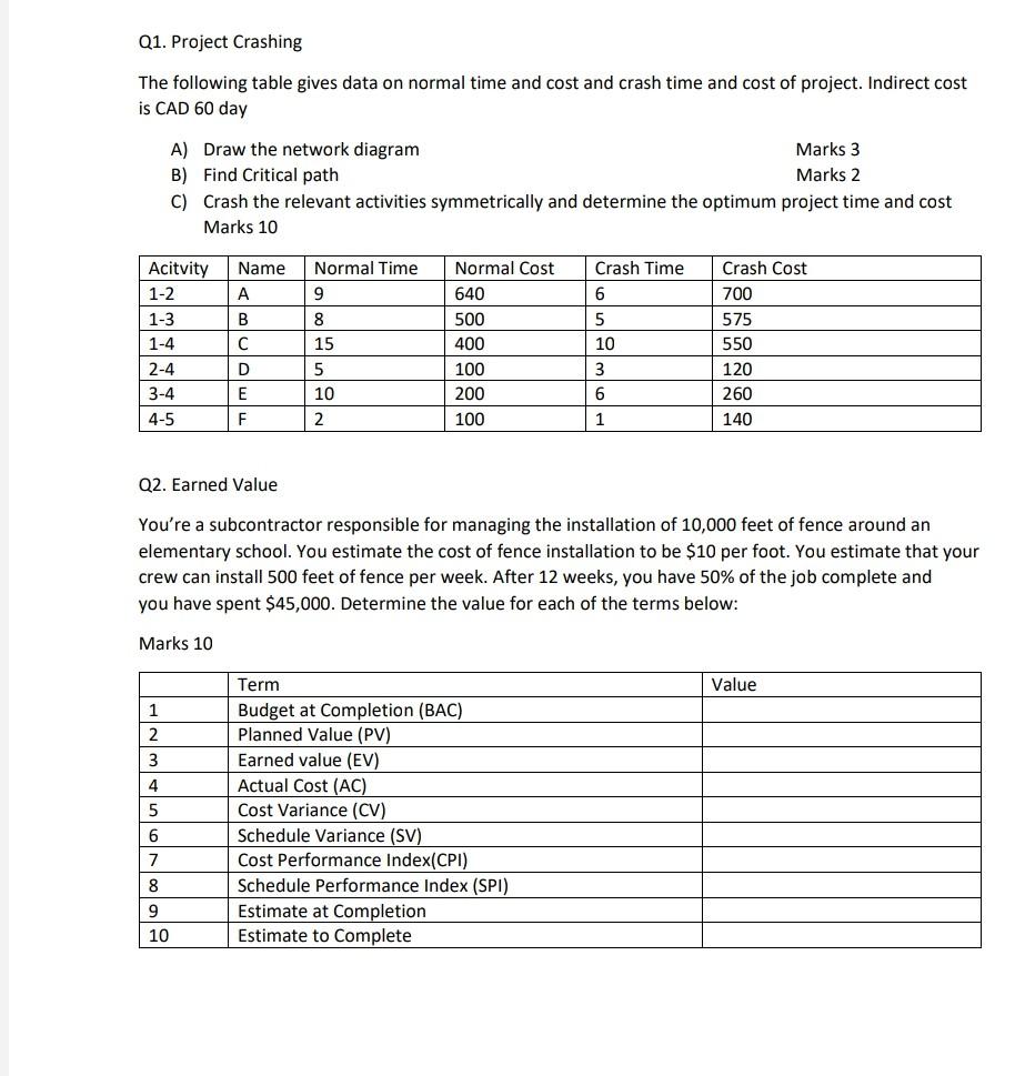 Solved Q1. Project Crashing The Following Table Gives Data | Chegg.com