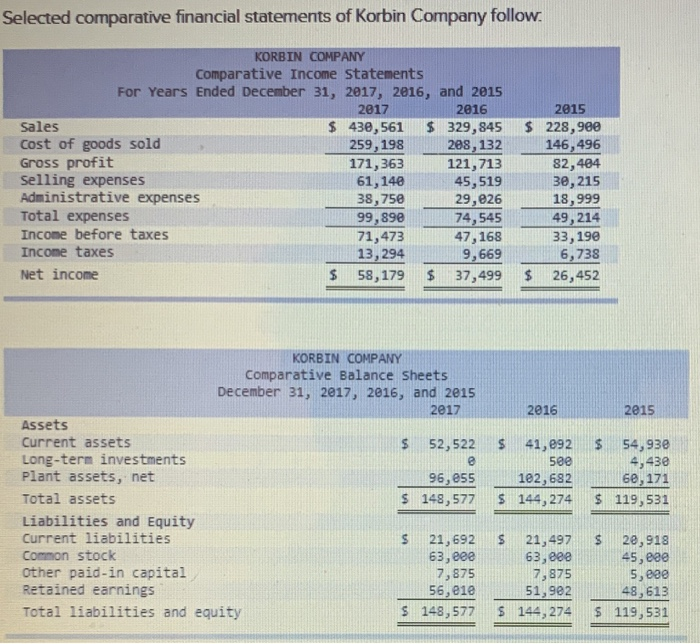 Solved Selected Comparative Financial Statements Of Korbin 1465